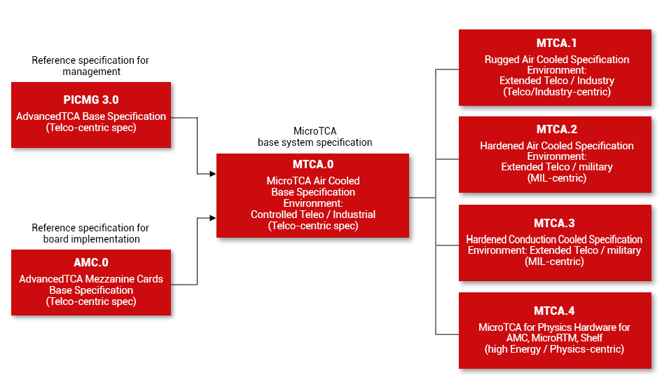 CompactPCI and AdvancedTCA Systems - OpenSystems Media